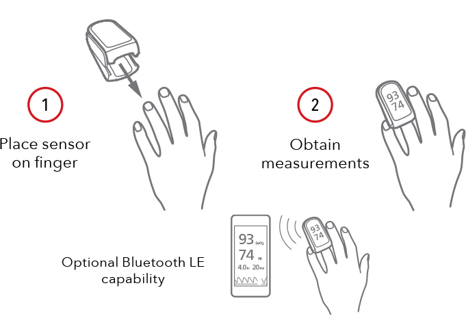 Masimo - MightySat Rx - Two Steps